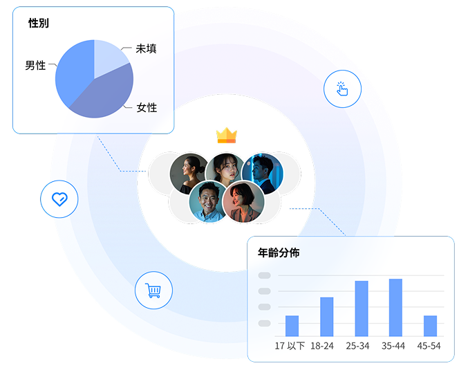 掌握核心客群輪廓