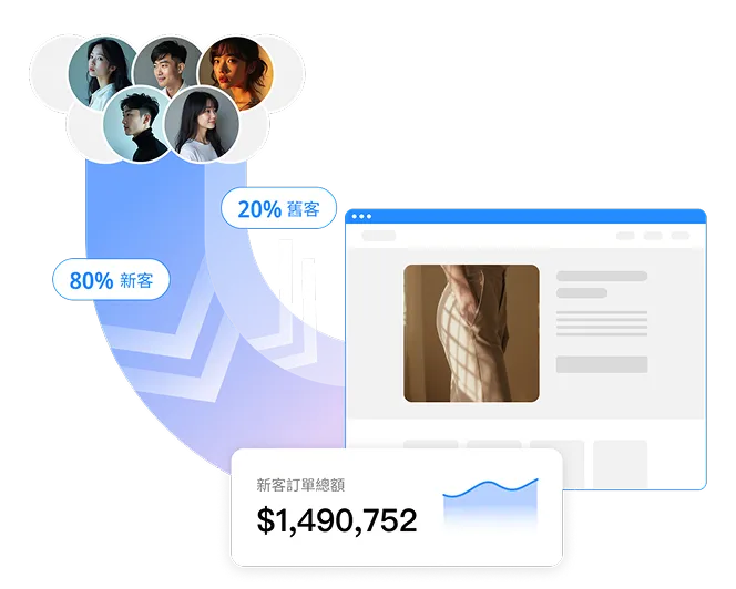 洞察顧客消費動態